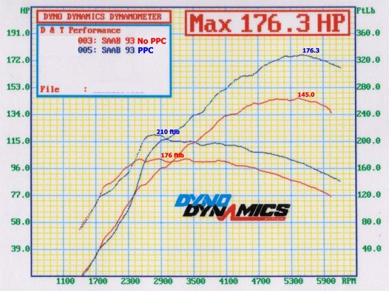 ppc%20dyno.jpg