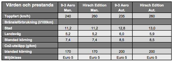 9-3-Aero-Hirsch-Edition-varudeklaration.png