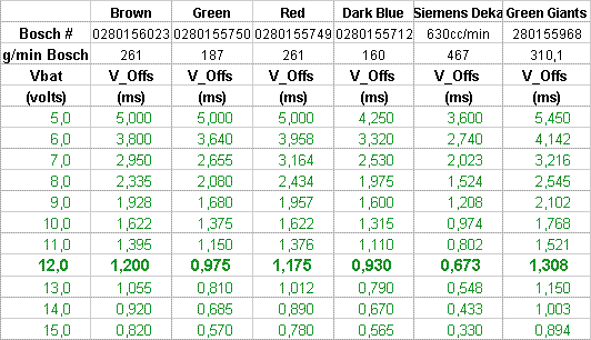 Injector voltage compensation table.GIF