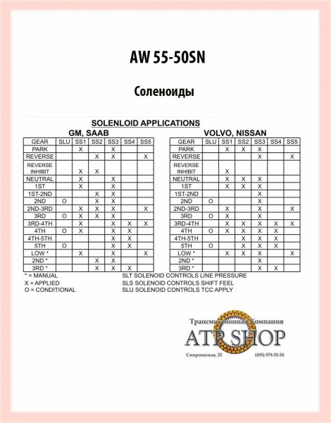 AW55-50SN_solenoid.jpg